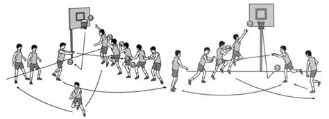 4 Teknik Dasar Dalam Permainan Bola Basket Solusi Tugas Sekolah