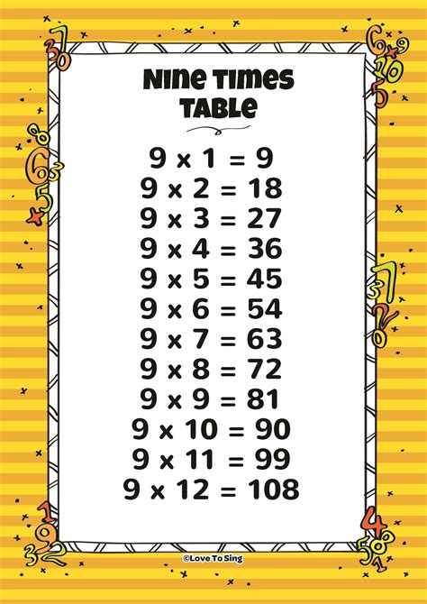 Nine Times Table And Random Test | Kids Video Song with FREE Lyrics