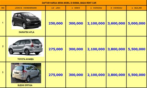 Gambar tentang BISMAMADA RENT CAR RENTAL MOBIL LIPPO CIKARANG DAFTAR 