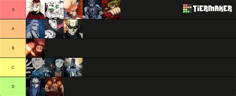 Project Slayers Tier List