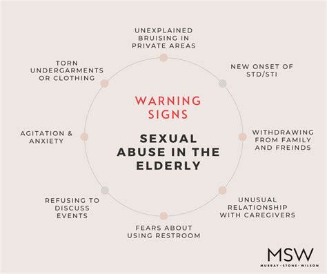 Sexual Abuse In Nursing Homes The Signs Msw Law Group