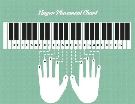 If you are wondering why you have a sticking key, here are some suggested reasons: Sample Piano Finger Chart - wikiHow
