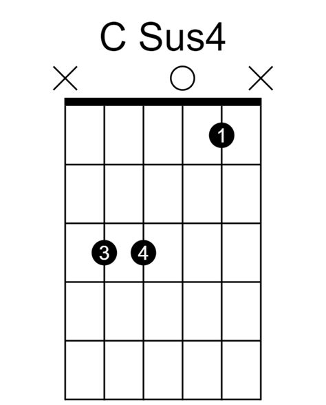 What Are Sus2 And Sus4 Chords Definition And How To Play Guitarfluence