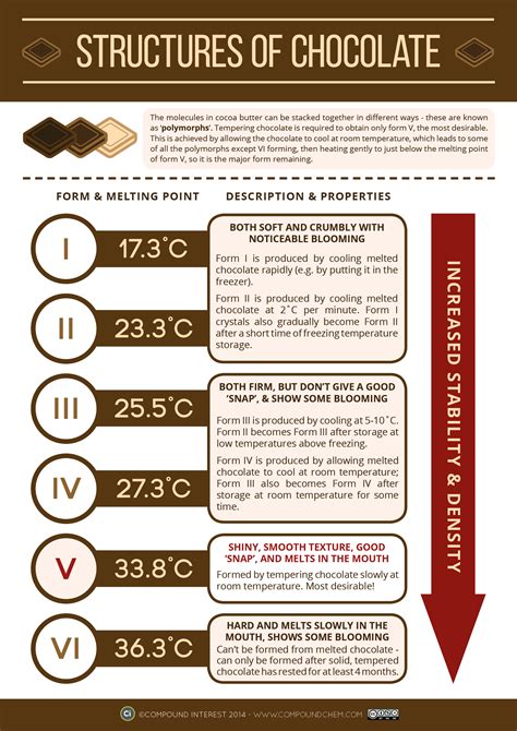 Ms Js Chemistry Class Chemistry Of Red Lipstick And Chocolate