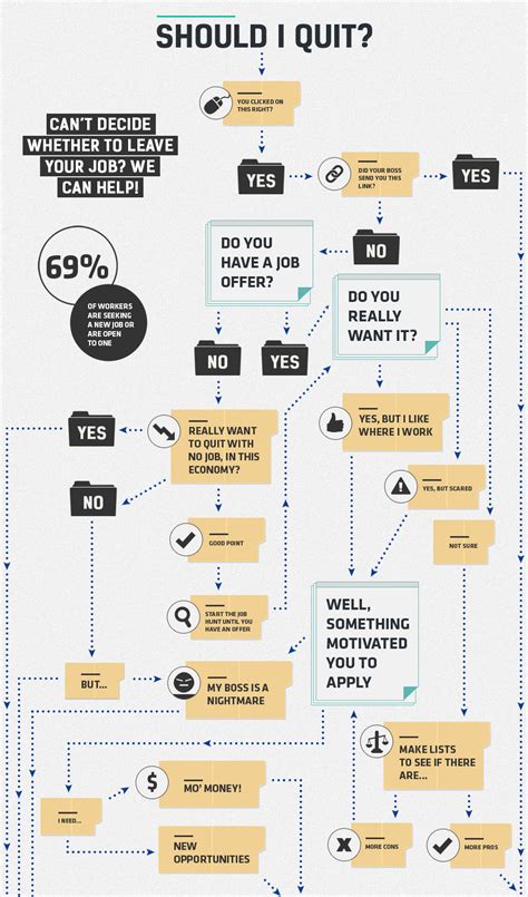 21 Creative Flowchart Examples For Making Important Life Decisions