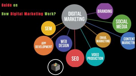 Beginners Guide How Digital Marketing Work Know All Techniques Dws