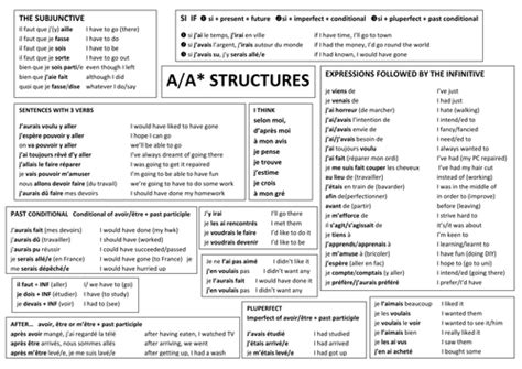 A Level French Writing Help A Level French Revision