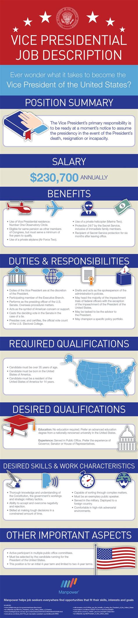 Executive assistant to the vice president for academics, students. infographic : President and Vice President Job ...