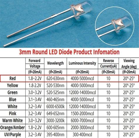 LED Diode Rot 3mm Rund 10er Pack Kaufen Auf Ricardo