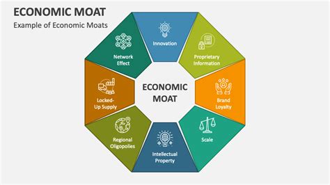 Economic Moat Powerpoint Presentation Slides Ppt Template