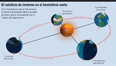 Qué es, cuándo se produce y cuáles son los rituales en el hemisferio sur el próximo 21 de junio arranca un nuevo periodo estacional que se alargará. La Noche más larga: Luz y Magia en el Solsticio de ...