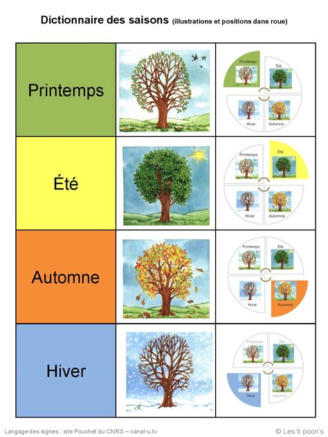 Encyclopedia Honor Enlighten Les Saisons Maternelle à Imprimer Contour