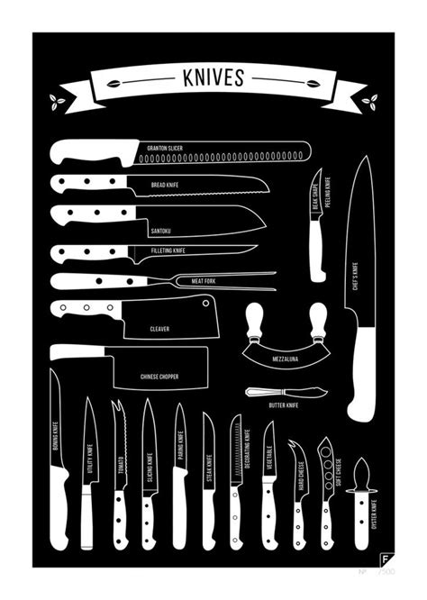 Knives Different Types Of Knives And Their Uses Kitchen Knives