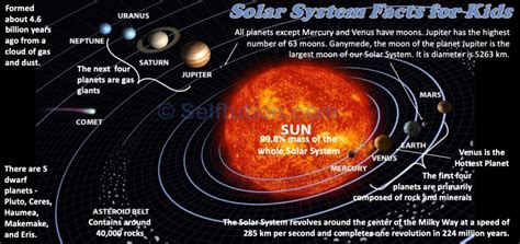 Solar System Facts For Kids Basic And Amazing Selftution