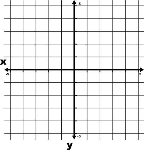 Thus it is clear that tan a and cos a both are negatives in second quadrant.you can remember this by using. -5 To 5 Coordinate Grid With Axes And Some Increments ...