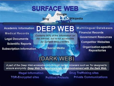 Discover The Secrets Of The Dark Web Your Ultimate Guide To Accessing