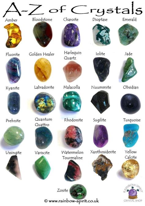 Crystal Identification Minerals And Gemstones Gemstones Chart