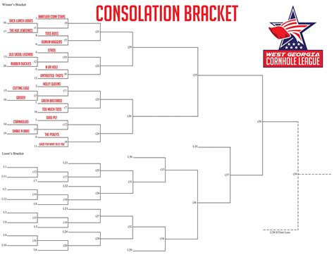 The brackets are here! - West Georgia Cornhole League