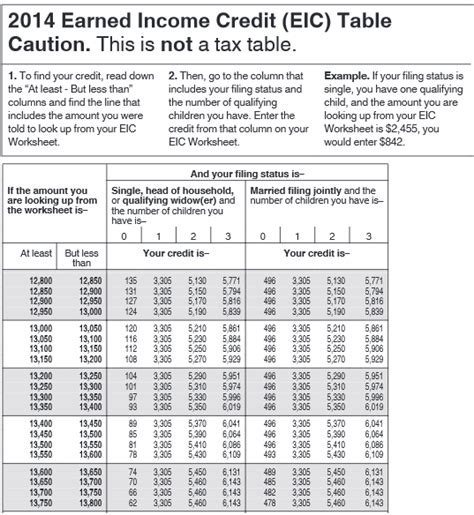 Earned Income Credit Table 2018