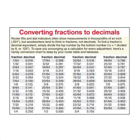 Decimal To Fraction Conversion Table Pdf Awesome Home