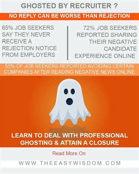 Ghosted By Recruiter Deal With Professional Ghosting And Attain Closure