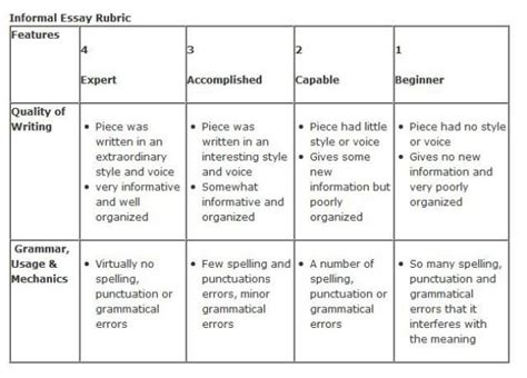 Essay Rubric Peer Editing Helps Students Become Efficient Writers