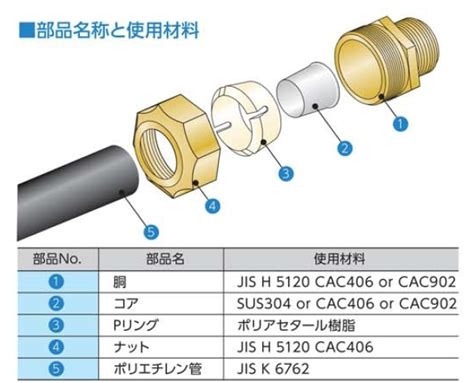 60゜ベンドロング N60l 配管部品の通販店のダンドリープロ