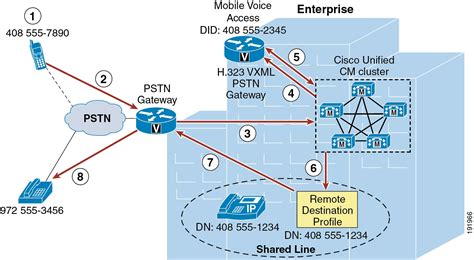 Cisco Unified Communications System 90 Srnd Mobile Unified