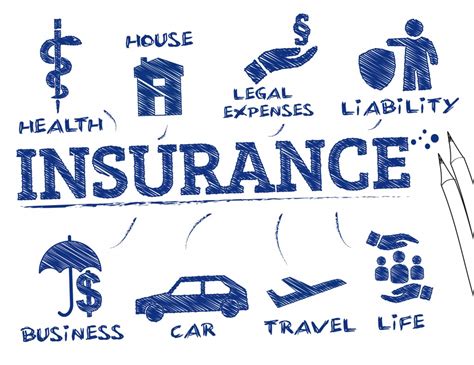 Maybe you would like to learn more about one of these? Personal Insurance | West Hartford Insurance Agency