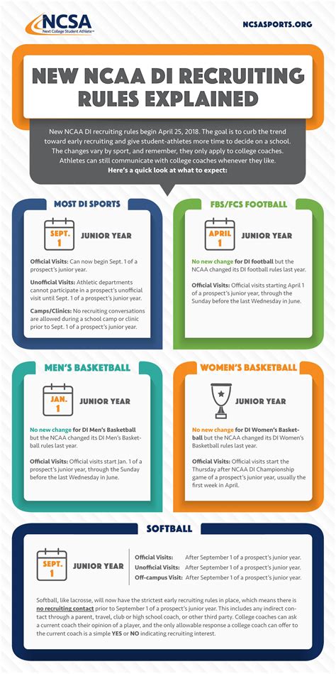 ncaa-recruiting-changes-final Time For Change, Student Athlete, Junior