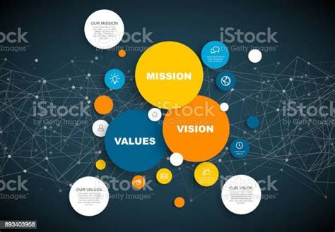 Vector Mission Vision And Values Diagram Schema Stock Illustration