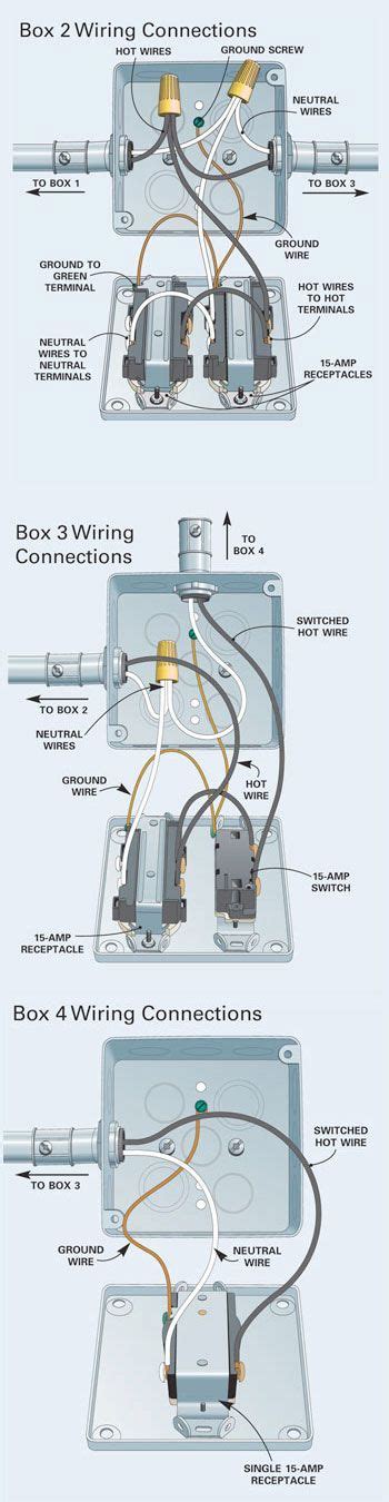 Cut anywhere you see a fault, then. How to Install Surface Mounted Wiring and Conduit | Electrical wiring and Learning