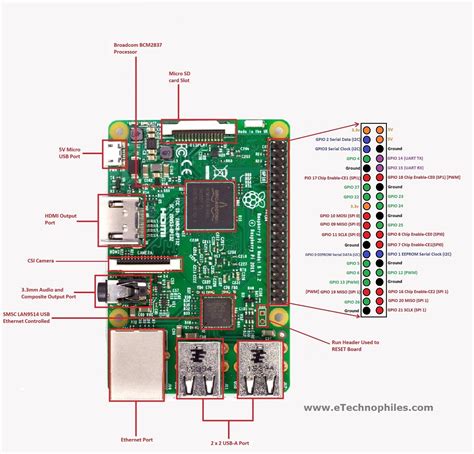 Raspberry Pi Pinout Gpio Schema For Rpi Models Peppe8o Images And