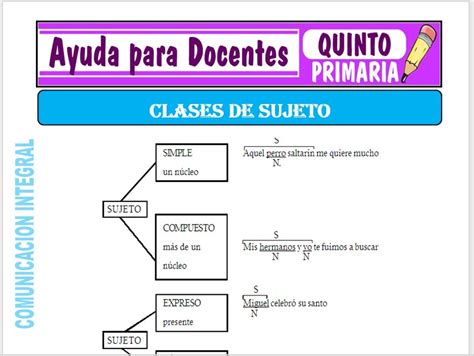 Clases De Sujeto Para Quinto De Primaria Ayuda Para Docentes