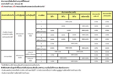 ธนาคารกรุงศรีอยุธยา จำกัด (มหาชน) (bank of ayudhya, krungsri หรือ bay) ให้บริการและผลิตภัณฑ์ทางการเงิน รับฝากเงิน โอนเงิน รับชำระค่าสินค้าบริการ ให้บริการ. รีไฟแนนซ์บ้าน ธนาคารกรุงศรี