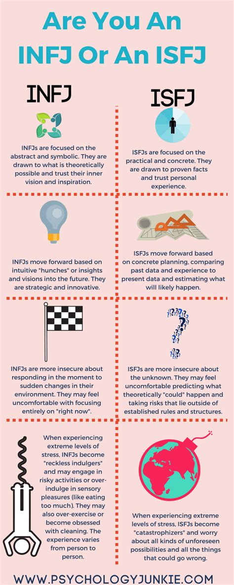 Are You An Isfj Or An Infj Clarifying A Common Mistype Infj