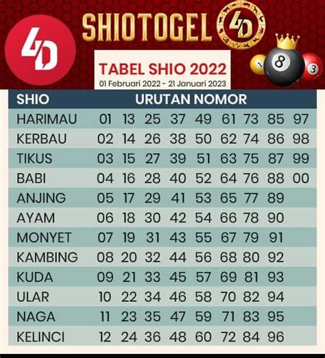 nomor sio