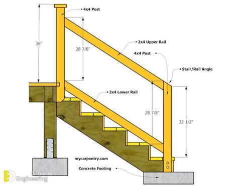 Standard Stair Sizes And Dimensions Engineering Discoveries Deck