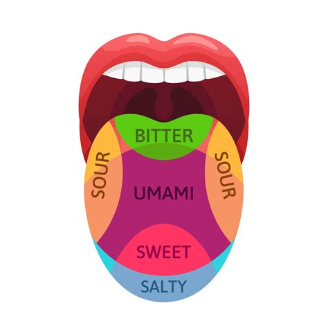 9 Reasons For Inflamed And Swollen Taste Buds