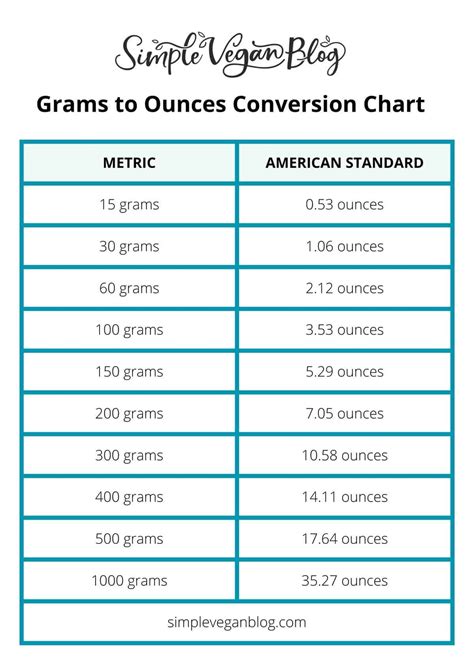 How Many Grams In An Ounce Oz To G Simple Vegan Blog