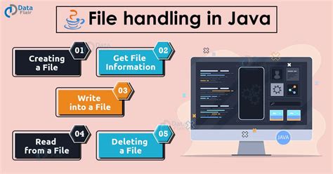 File Handling In Java Java FileReader FileWriter With Example DataFlair