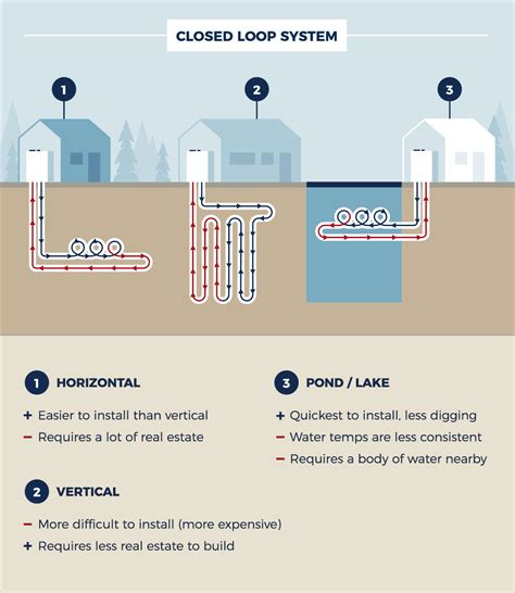 Types Of Geothermal Systems
