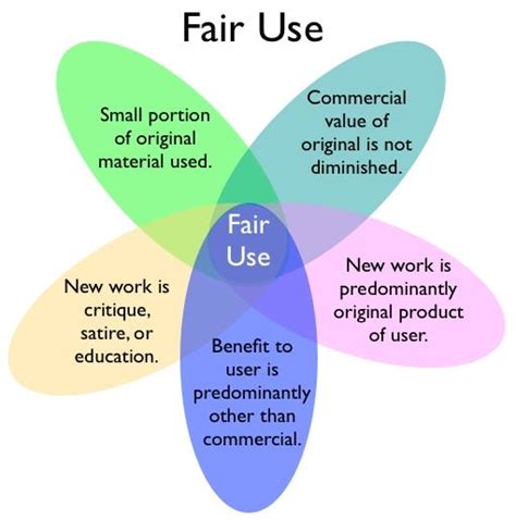 Fair Use — The Exigency To Define The Law For Ai Algorithms By Adam