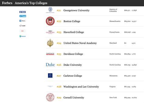 Boston University Business School Ranking Financeviewer