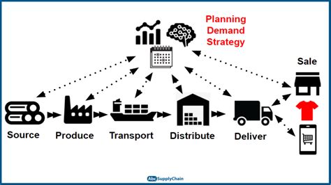 Mastering Supply Chain Efficiency Tips For 2024