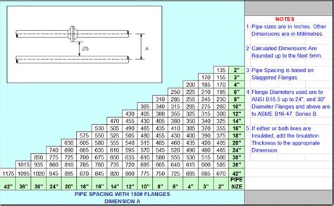 Pipe Spacing Chart Pipeline Spacing Chart Pdf What Is Piping