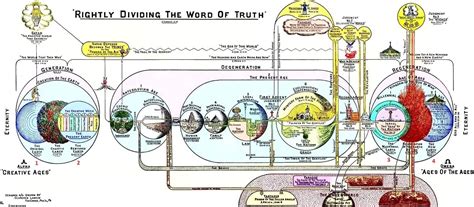 The Bible Genesis And Geology