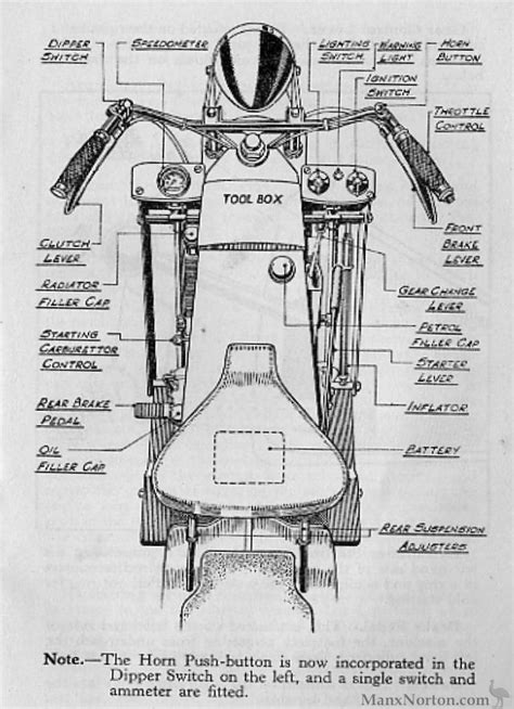 Velocette Le 1953 Controls Diagram