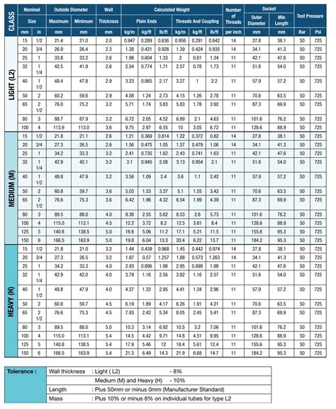 Steel Pipe Dimensions Sizes Chart Schedule 40 80 Pipe 53 Off