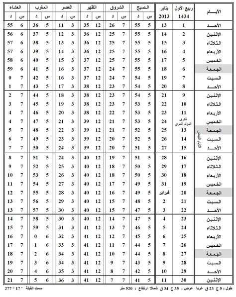 الوقت الان في بغداد ووقت الشروق والغروب وعرض الساعة الان حسب التوقيت المحلي لمدينة بغداد العراق. مواقيت الصلاة في فرنسا , تعرف على مواعيد الصلاة فى باريس ...